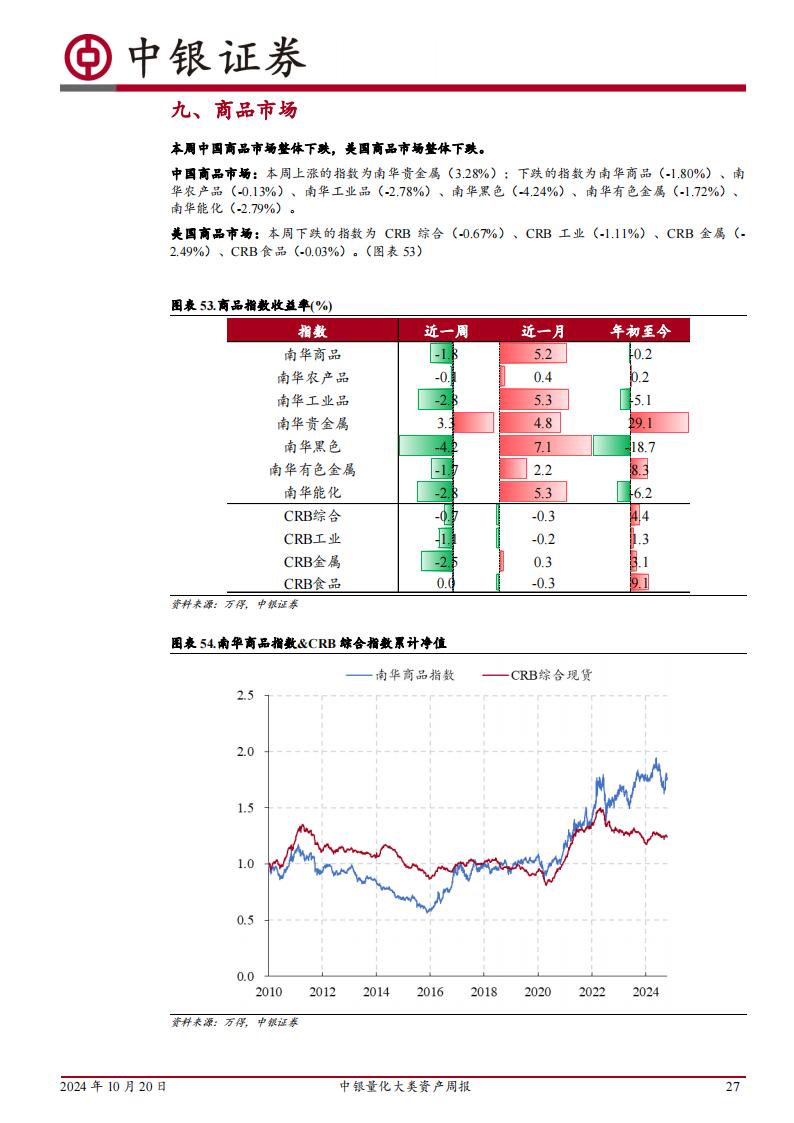 中银量化大类资产周报:a股行情从估值端逐渐切向盈利端
