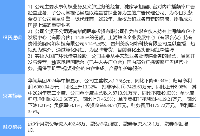 10月22日华闻集团涨停分析：传媒，网红/mcn，海南概念概念热股_财富号_东方财富网