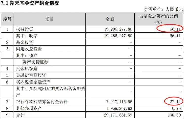 大成基金柏杨图片