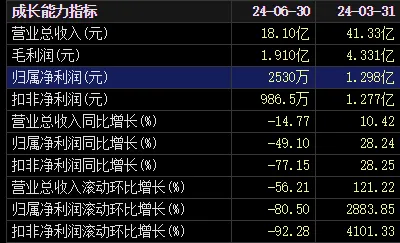 华致酒行(300755)股吧_华致酒行怎么样_分析讨论社区—东方财富网