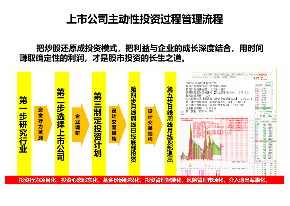 投资有道官网(投资有道视频直播)