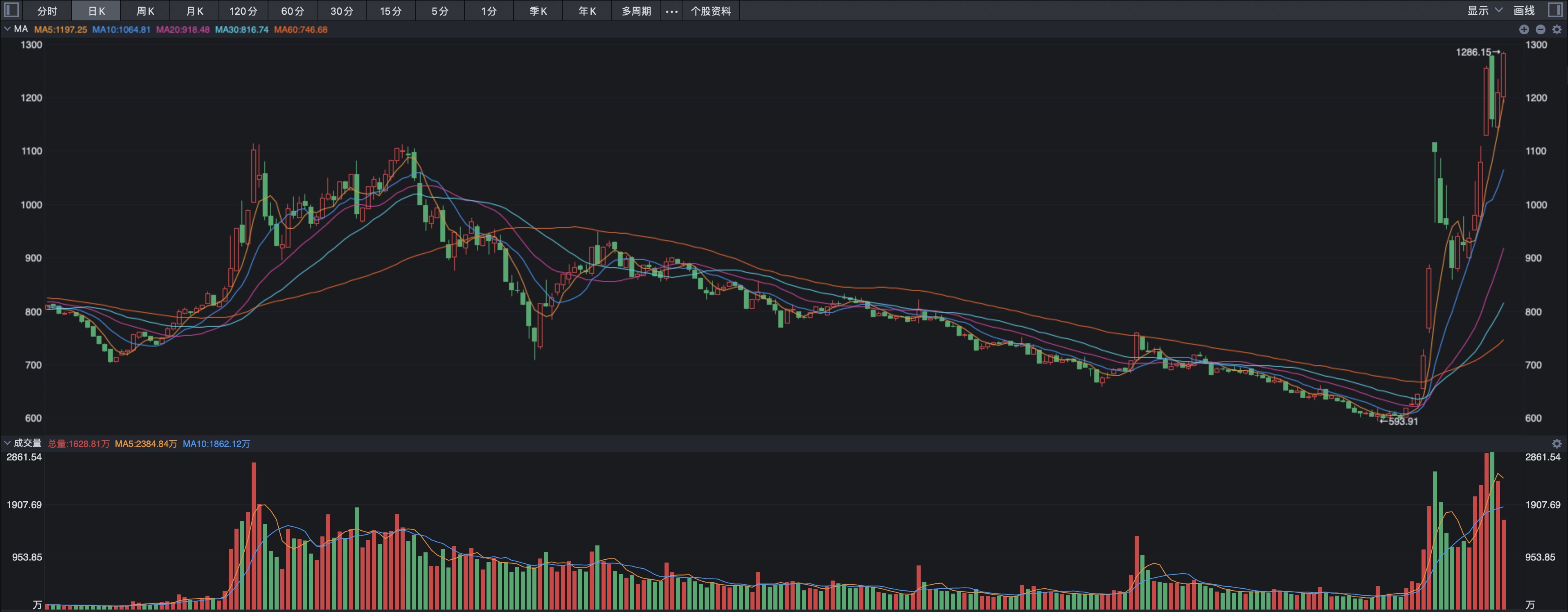 智度股票行情走势图=000676智度今日行情