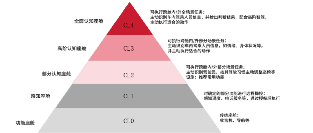 包含EN15085的CL2是什么等级的词条