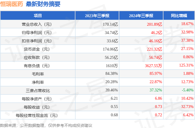 恒瑞医药公司股票图片