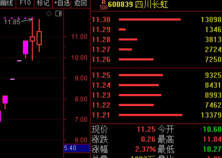 震荡，股市还没选择方向！  第1张