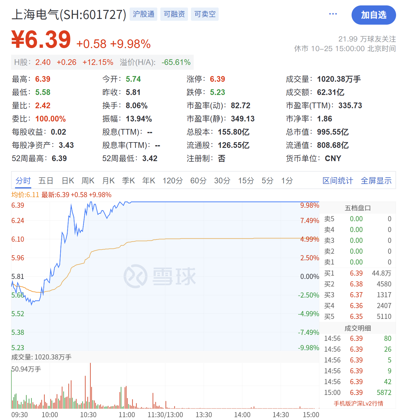 每天带您了解上市公司