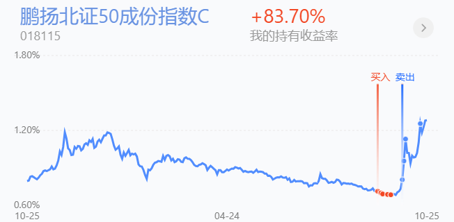关于创业板指数今日实时行情002656的信息