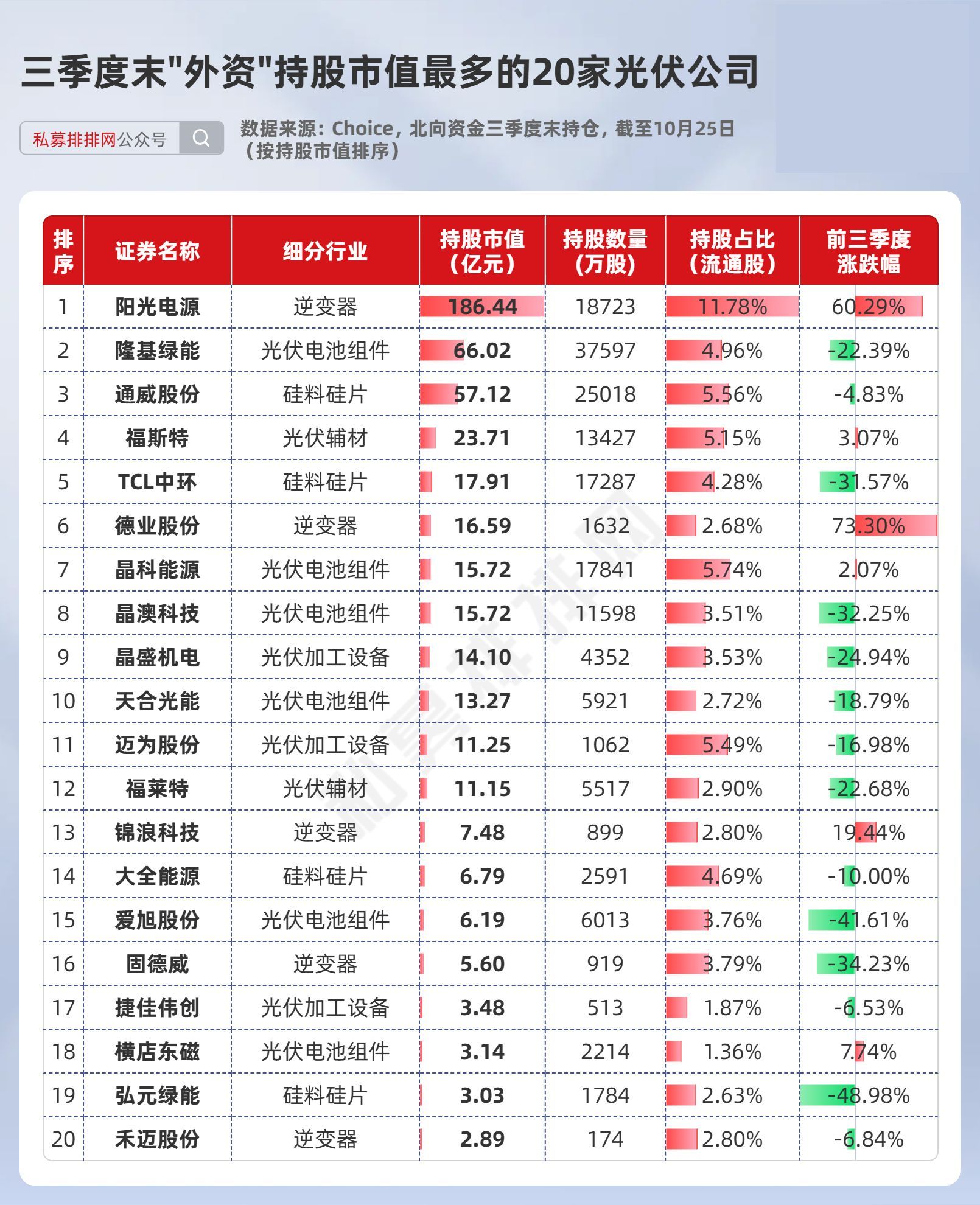 光伏股状况图片