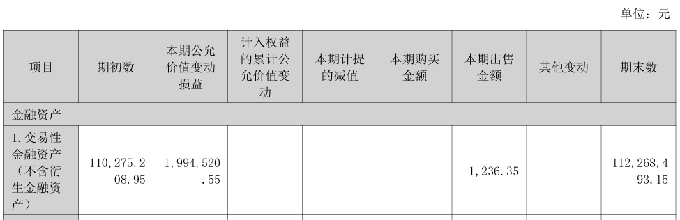 出售交易性金融资产的收入计入
