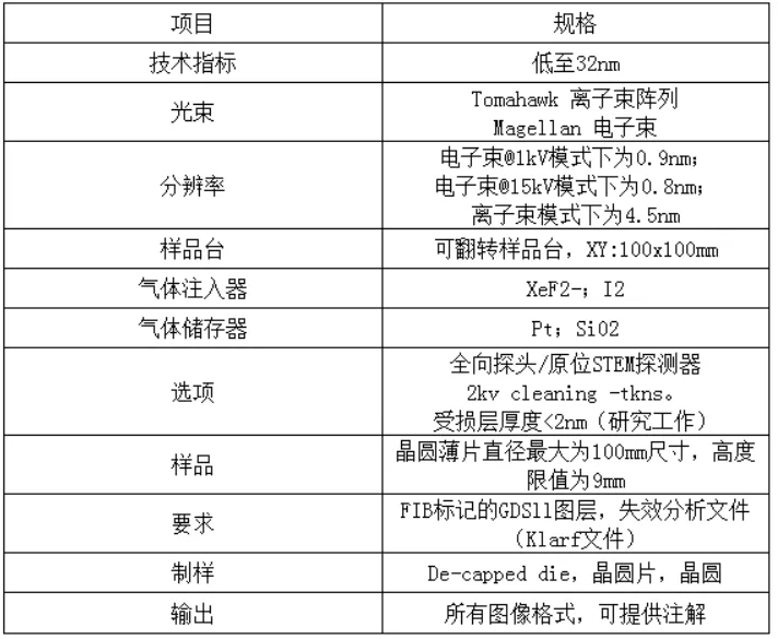 显微镜目镜参数图片