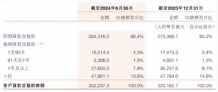 哈尔滨银行难以摆脱低估值,不良贷款突破100亿元,何时回a?