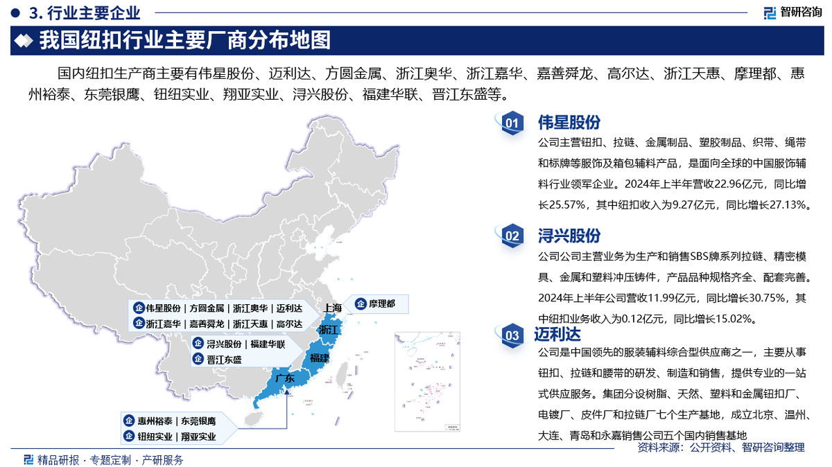 各省产业结构分布图图片