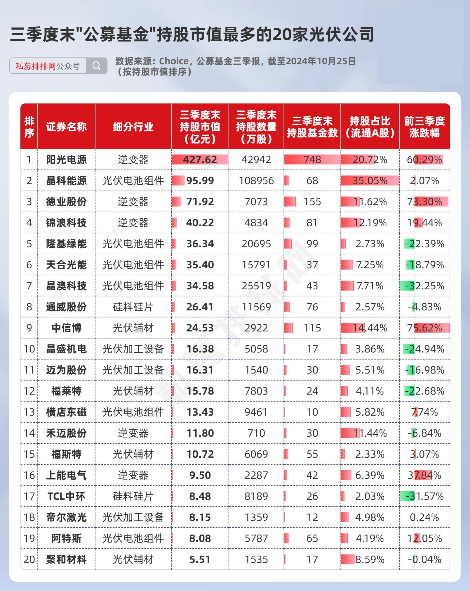 光伏股状况图片