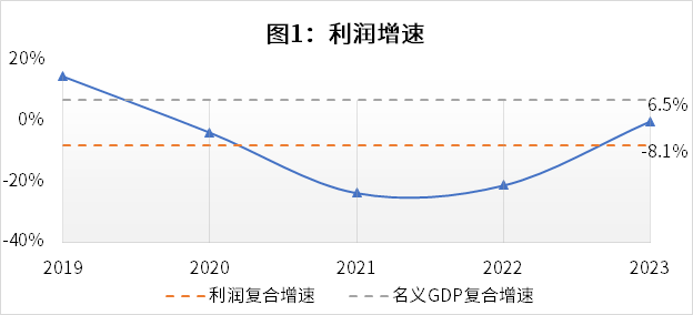 14个指标看【渤海汽车】基本面