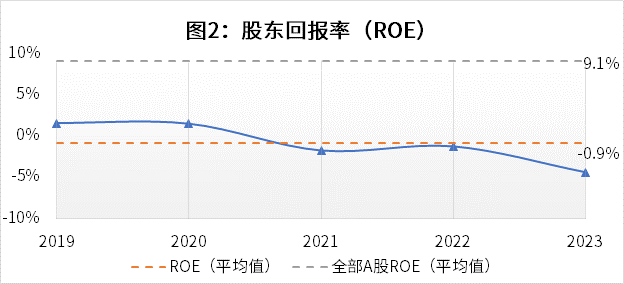 14个指标看【渤海汽车】基本面
