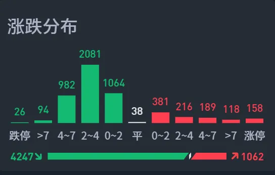 你喜欢哪种姿势下跌？  第2张