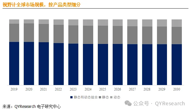 进口视野计有哪些品牌视野计产业数据，全球前18强生产商排名及市场份额_https://www.jmylbn.com_新闻资讯_第4张