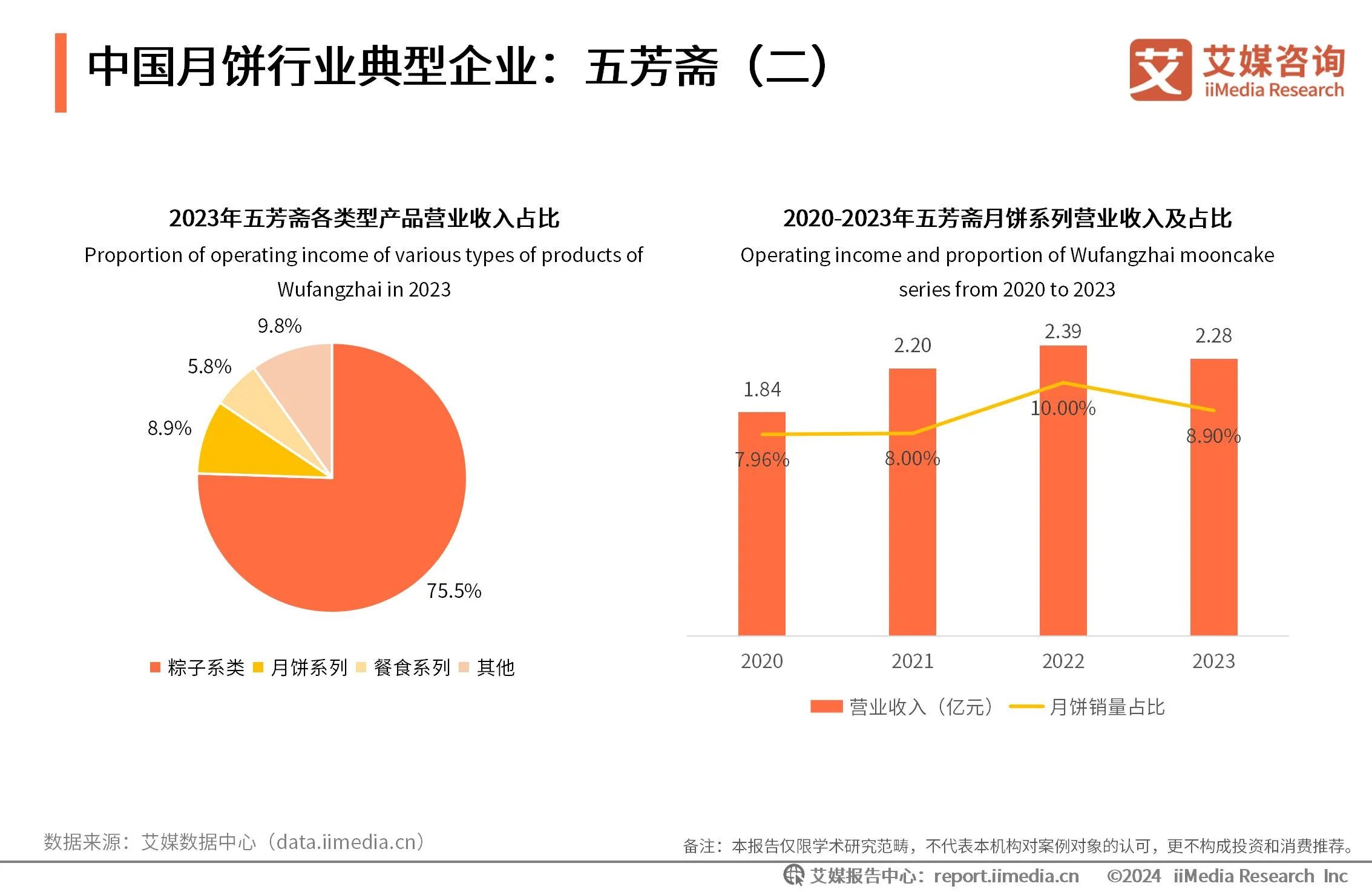 艾媒咨询|2024-2025年中国月饼消费市场大盘点及趋势分析报告_财富号_东方财富网