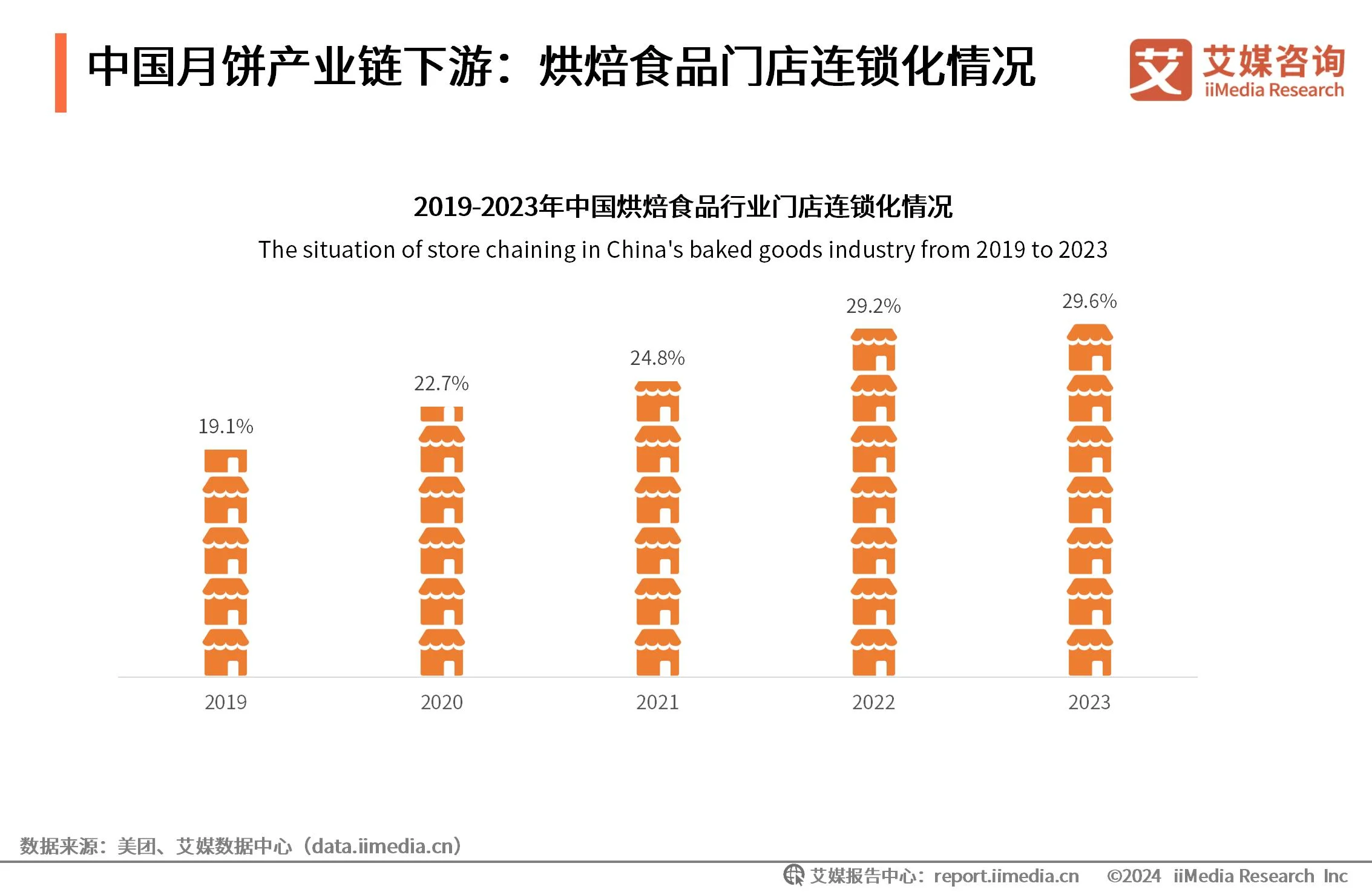 艾媒咨询|2024-2025年中国月饼消费市场大盘点及趋势分析报告_财富号_东方财富网