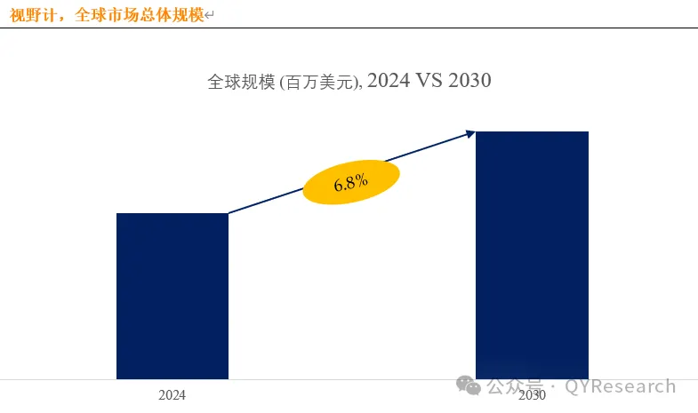 进口视野计有哪些品牌视野计产业数据，全球前18强生产商排名及市场份额_https://www.jmylbn.com_新闻资讯_第2张