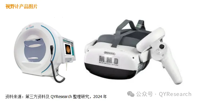 进口视野计有哪些品牌视野计产业数据，全球前18强生产商排名及市场份额_https://www.jmylbn.com_新闻资讯_第1张