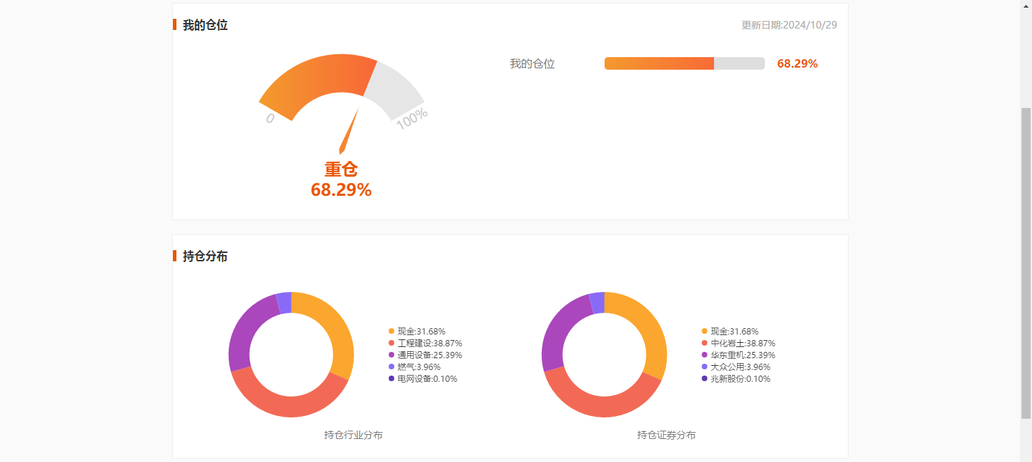 持仓分析