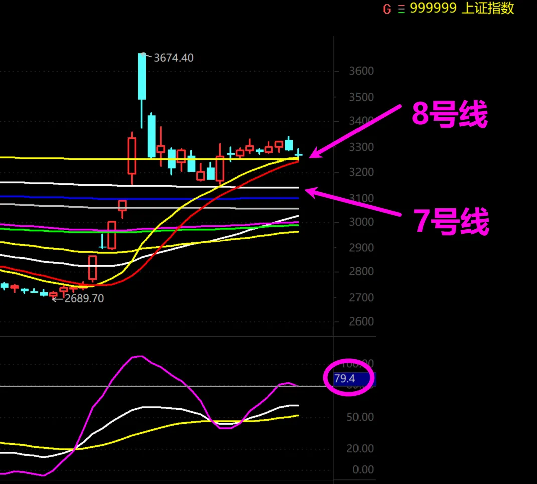 警惕这种信号！  第4张