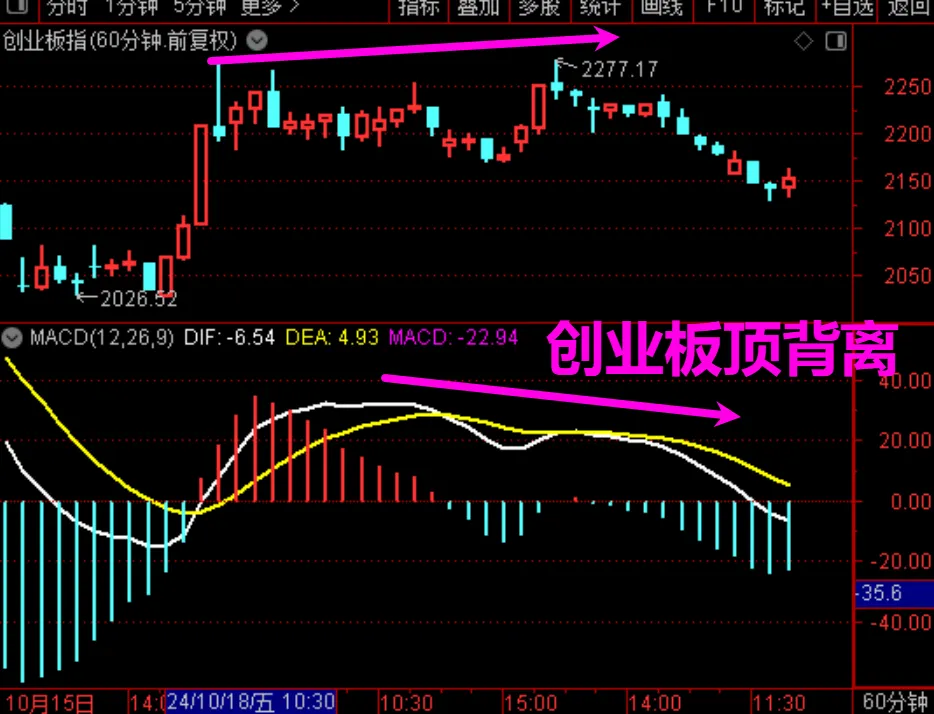 警惕这种信号！  第3张