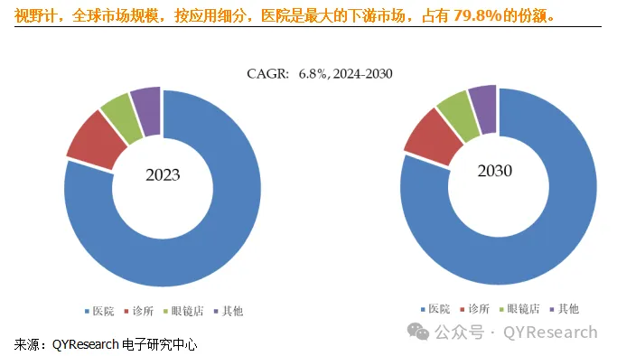 进口视野计有哪些品牌视野计产业数据，全球前18强生产商排名及市场份额_https://www.jmylbn.com_新闻资讯_第5张