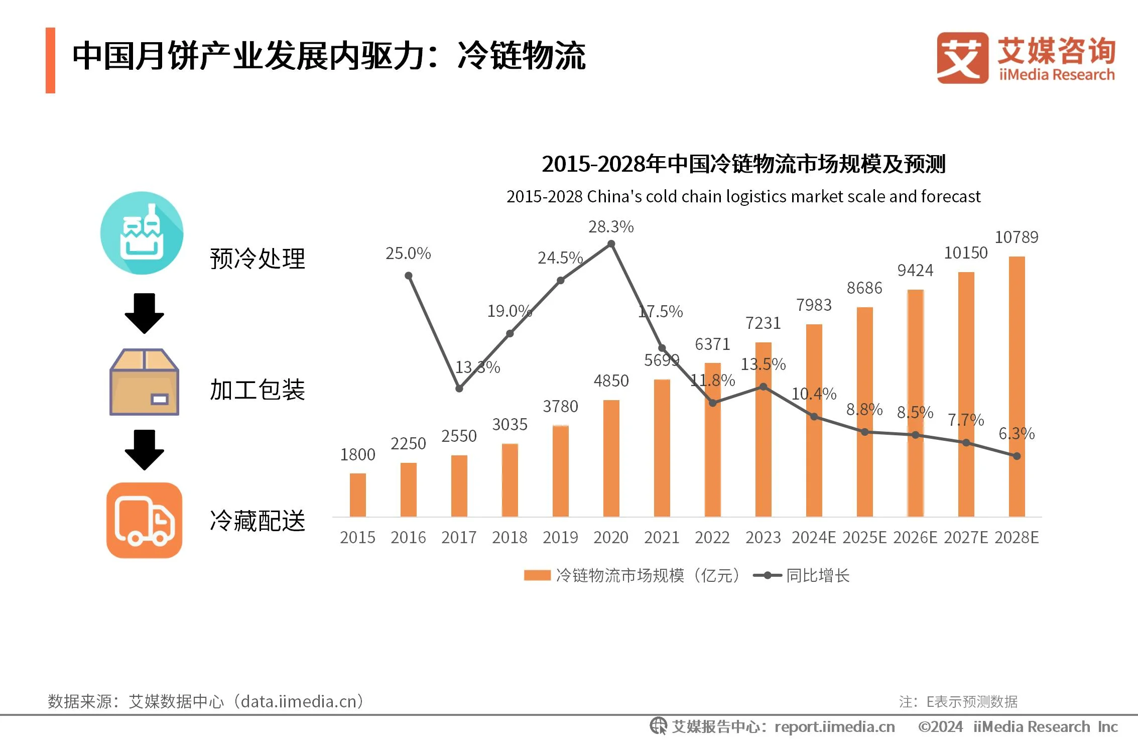 艾媒咨询|2024-2025年中国月饼消费市场大盘点及趋势分析报告_财富号_东方财富网