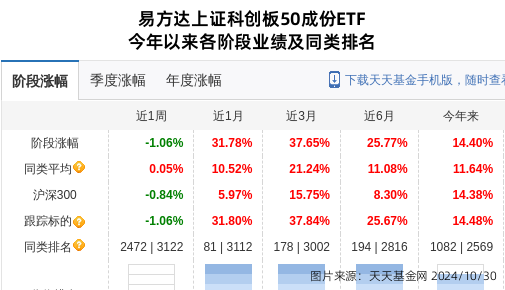 沪硅产业大跌245%!易方达基金旗下1只基金持有