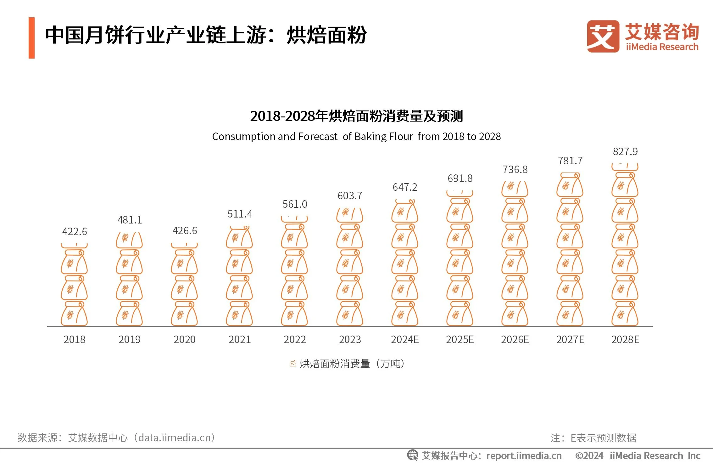 艾媒咨询|2024-2025年中国月饼消费市场大盘点及趋势分析报告_财富号_东方财富网