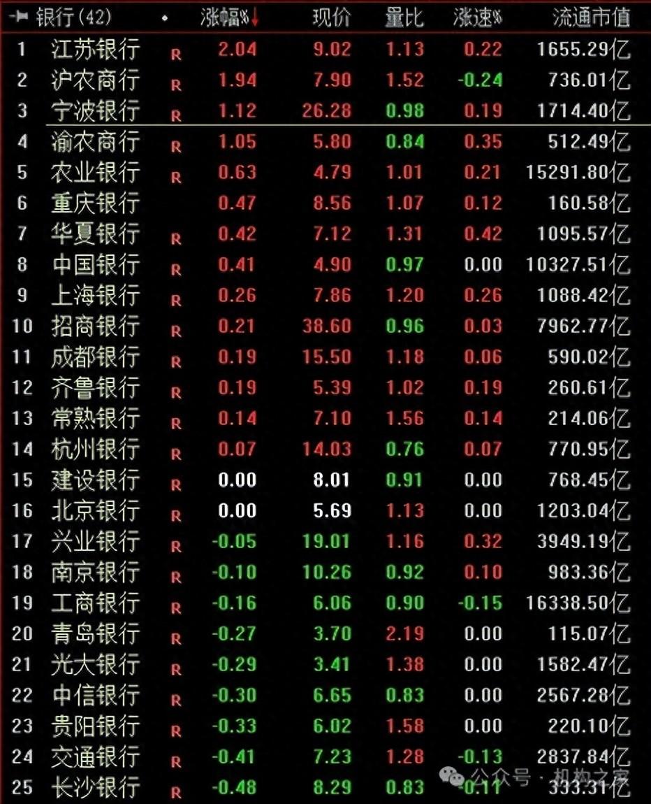 宁波银行3季报出炉!二级市场反应良好,业绩稳中有升