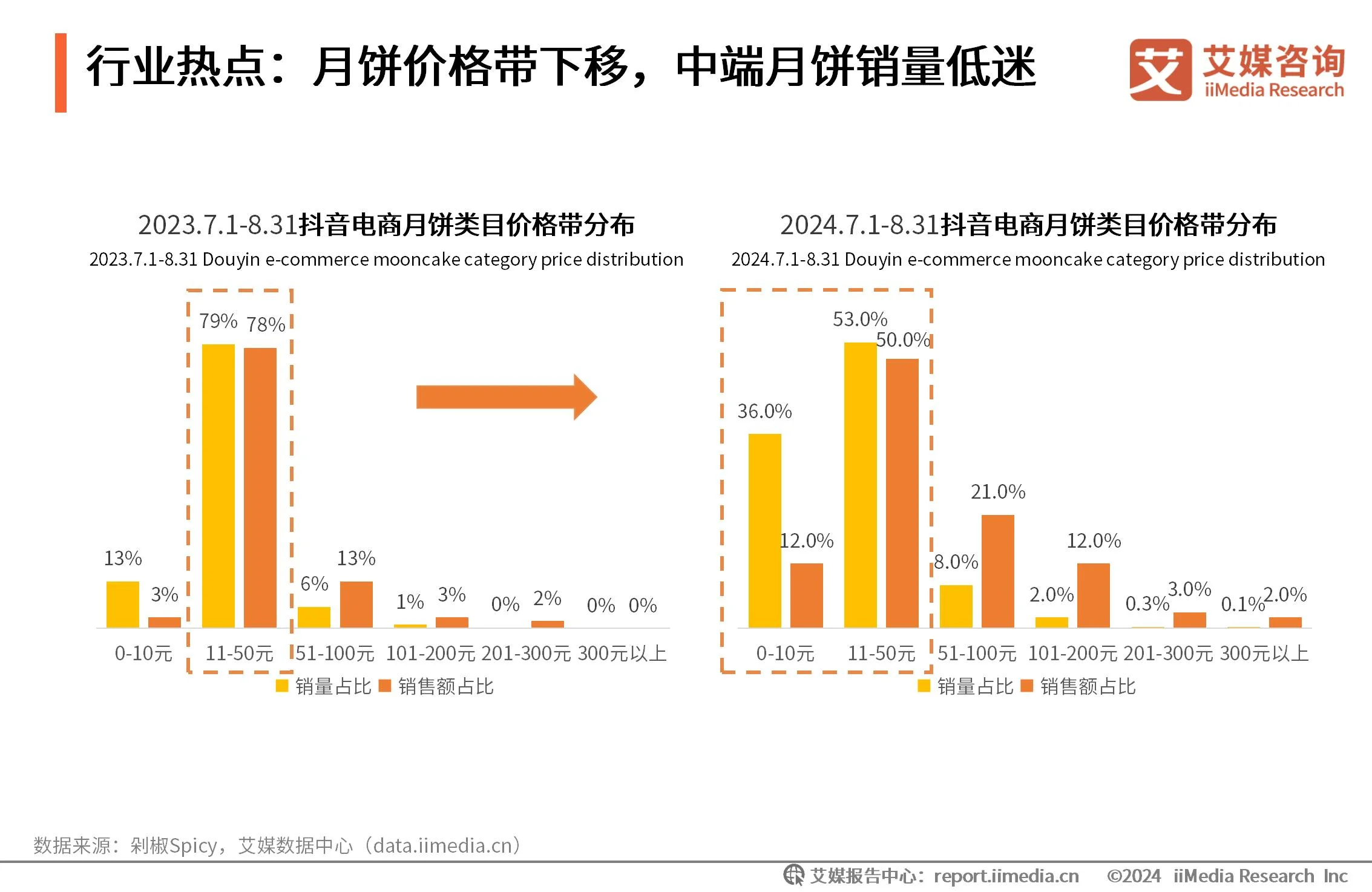 艾媒咨询|2024-2025年中国月饼消费市场大盘点及趋势分析报告_财富号_东方财富网