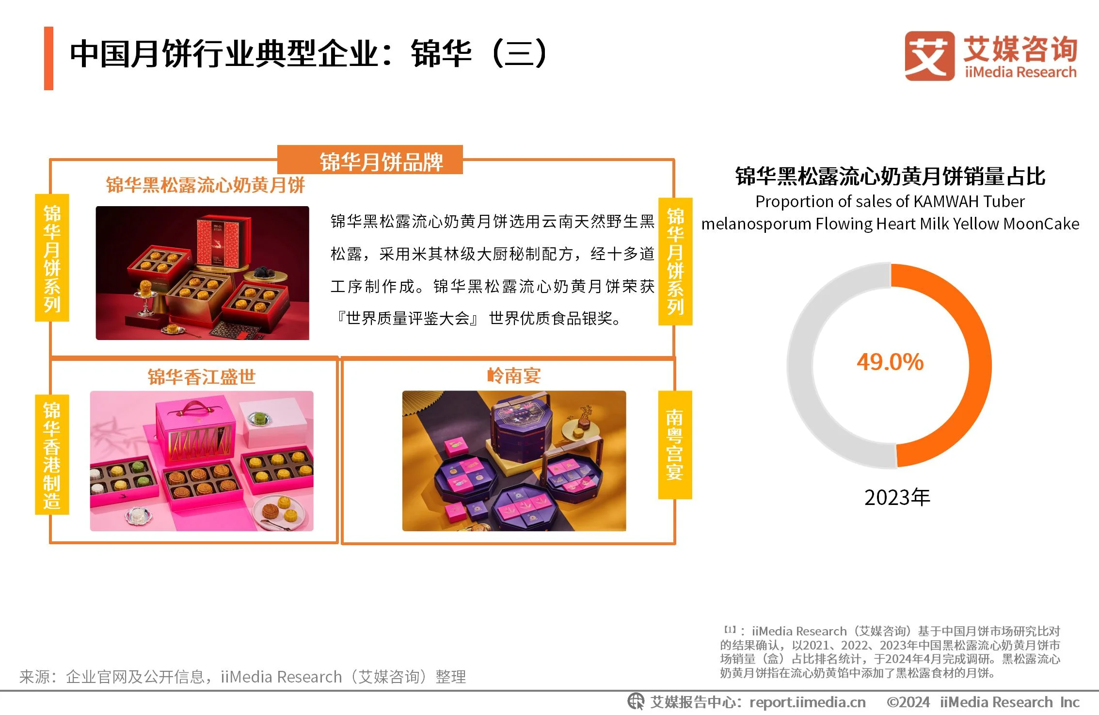 艾媒咨询|2024-2025年中国月饼消费市场大盘点及趋势分析报告_财富号_东方财富网