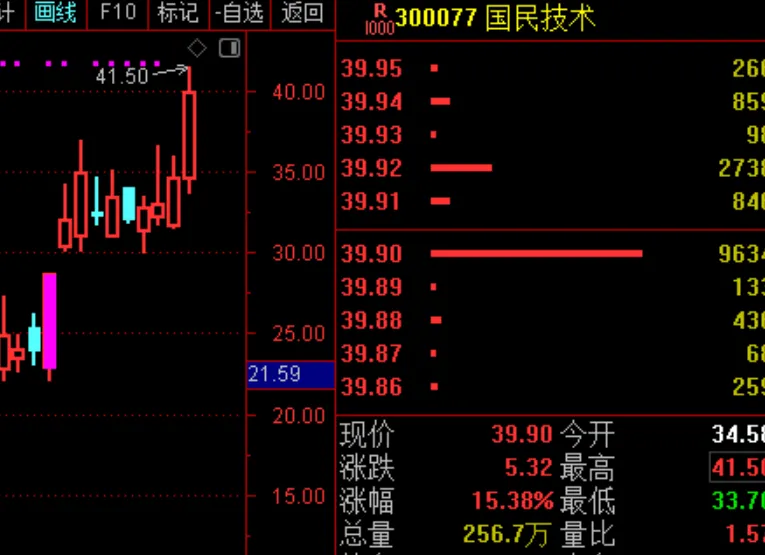 惊魂十分钟，上车了四川长虹！  第5张