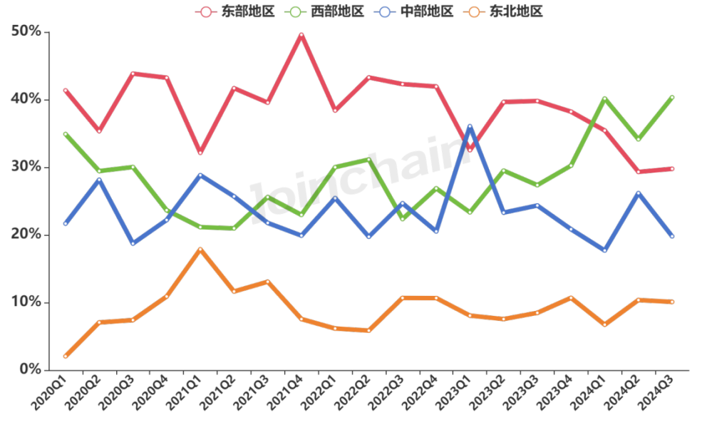 日立生化 怎么样生化分析仪：2024年三季度中标超1600台，迈瑞、贝克曼、日立高新排前三_https://www.jmylbn.com_新闻资讯_第9张