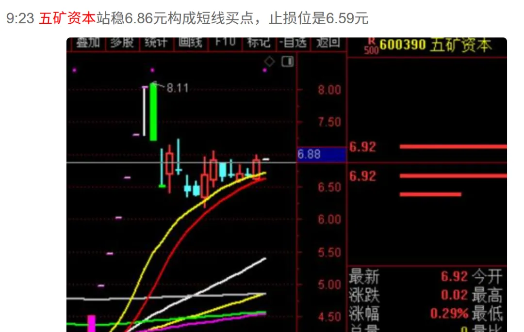 惊魂十分钟，上车了四川长虹！  第1张