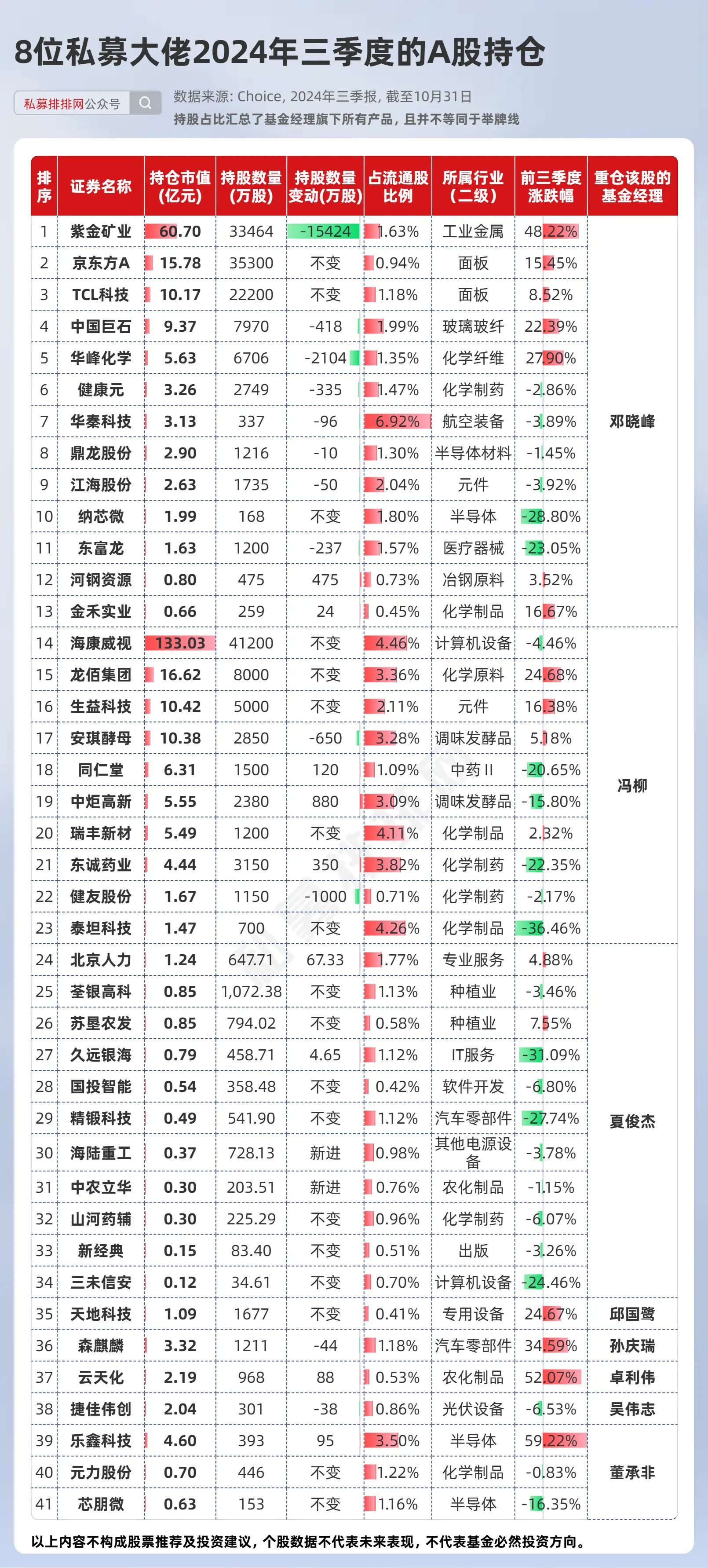 邱国鹭身价图片