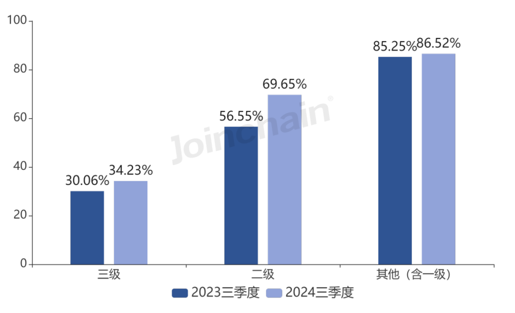 日立生化 怎么样生化分析仪：2024年三季度中标超1600台，迈瑞、贝克曼、日立高新排前三_https://www.jmylbn.com_新闻资讯_第17张