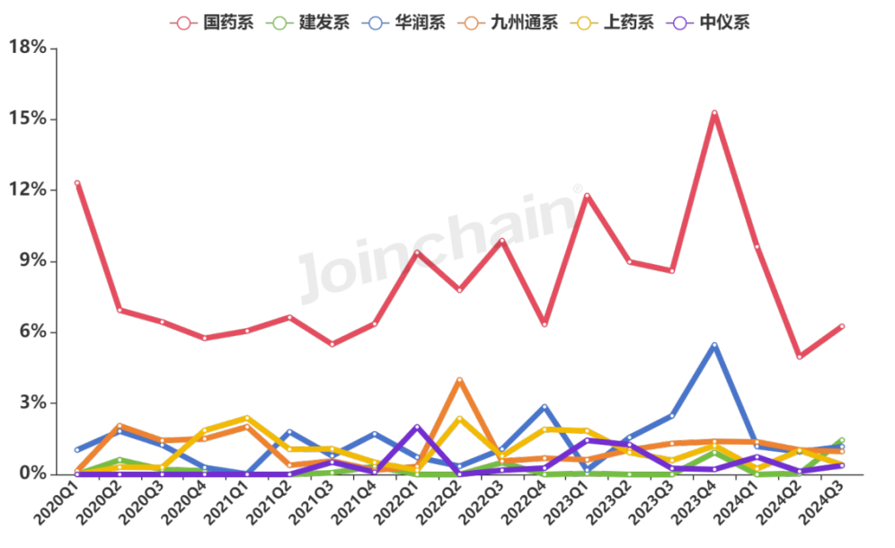 日立生化 怎么样生化分析仪：2024年三季度中标超1600台，迈瑞、贝克曼、日立高新排前三_https://www.jmylbn.com_新闻资讯_第12张