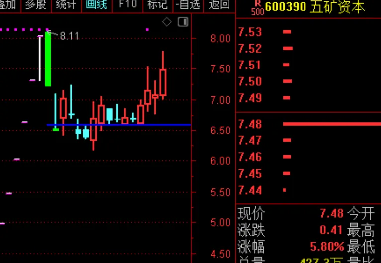 惊魂十分钟，上车了四川长虹！  第2张