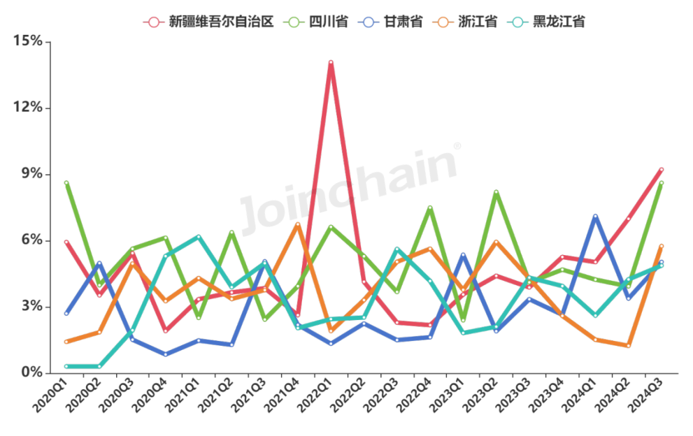 日立生化 怎么样生化分析仪：2024年三季度中标超1600台，迈瑞、贝克曼、日立高新排前三_https://www.jmylbn.com_新闻资讯_第10张
