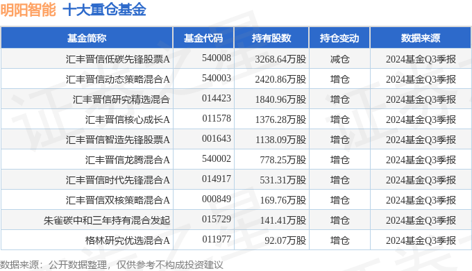 明阳智能股吧图片