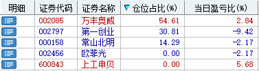 主板号勉强没亏钱，算是知行合一