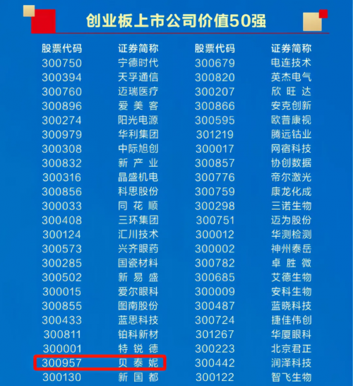 包含创业板最新上市一览表的词条