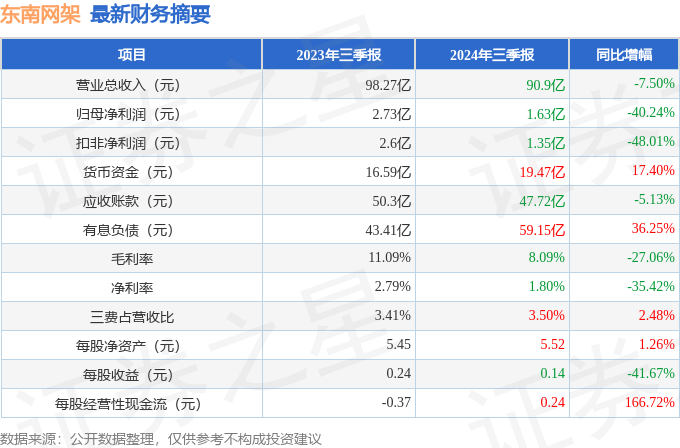 东南网架股票图片