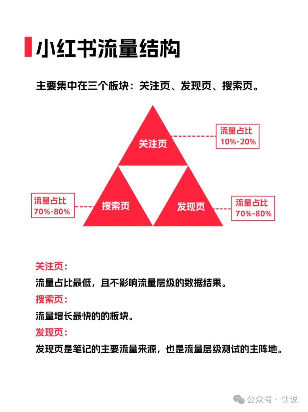 小红书官方买流量可靠吗可信吗