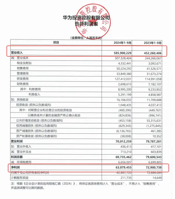 华为历年销售收入图片