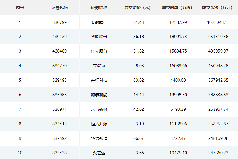 首方投资(首方投资管理有限公司)